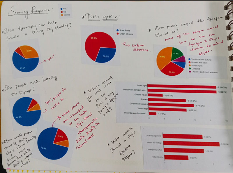 Survey responses documented in RVJ.