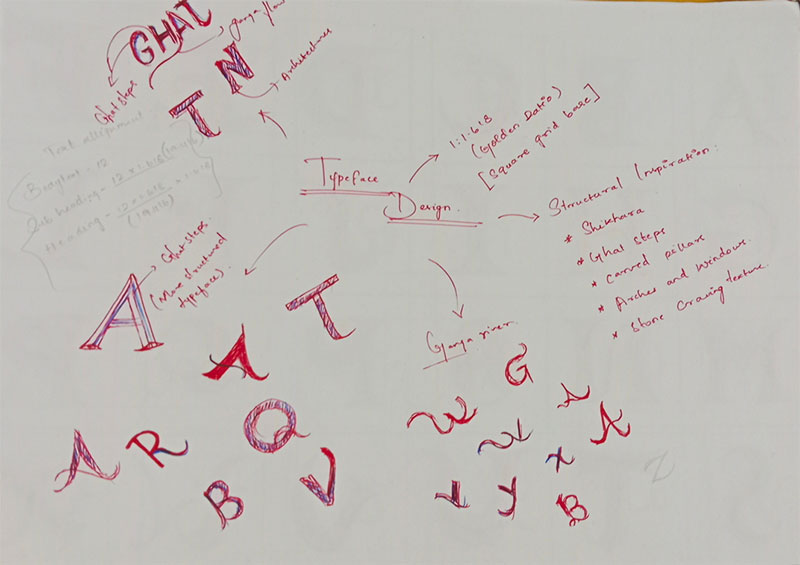 Initial experiments with letterforms.