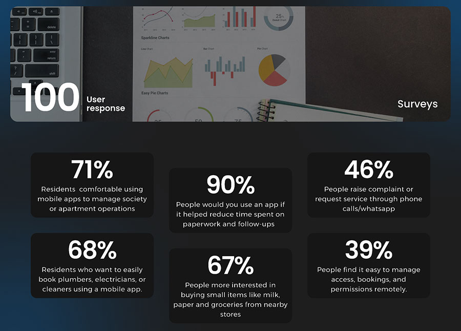 Designing "RESIDO" - A Smart Residential Management App | B.Sc UI/UX Design Student Project