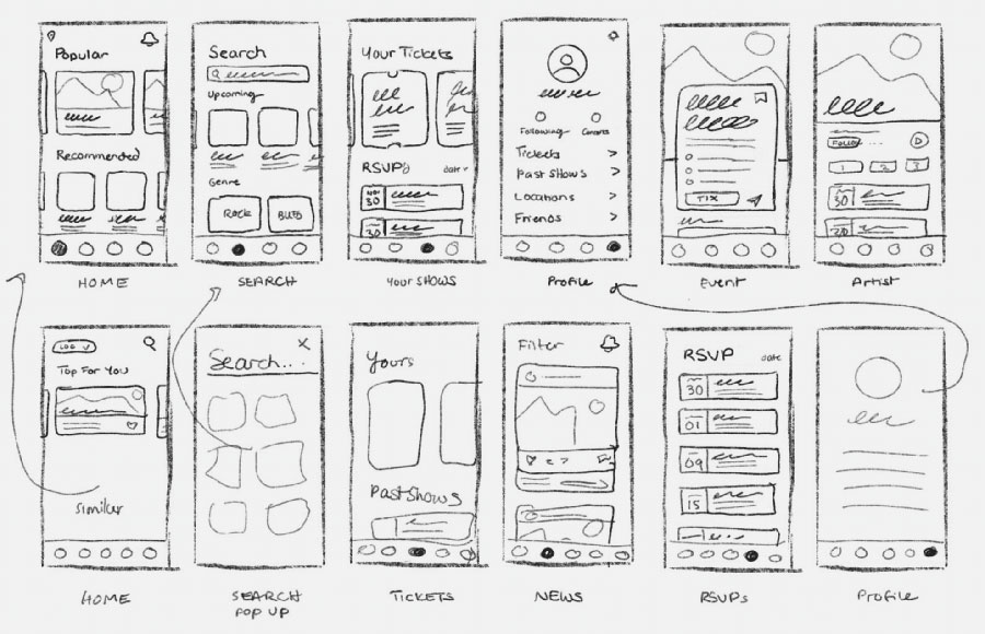 Designing "PRANAVYA" - A Complete Healthcare App | B.Sc UI/UX Design Student Project