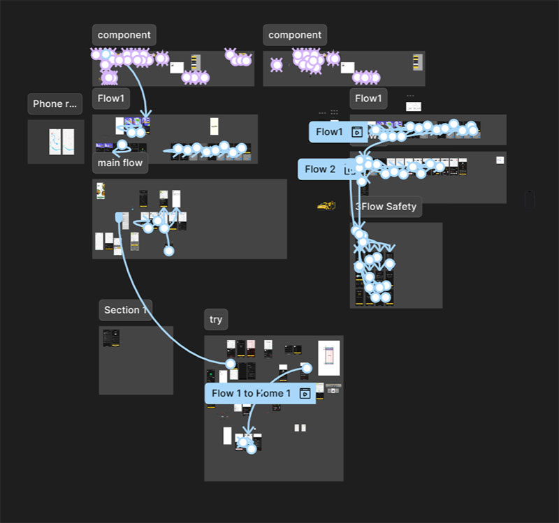 UI/UX design workflow board showing multiple app screens, components, and connected user flow paths