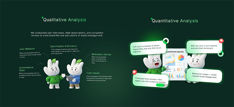 Eco Hold app research slide showing qualitative pain points like trust issues and quantitative data where 89% of users prefer eco-rewards