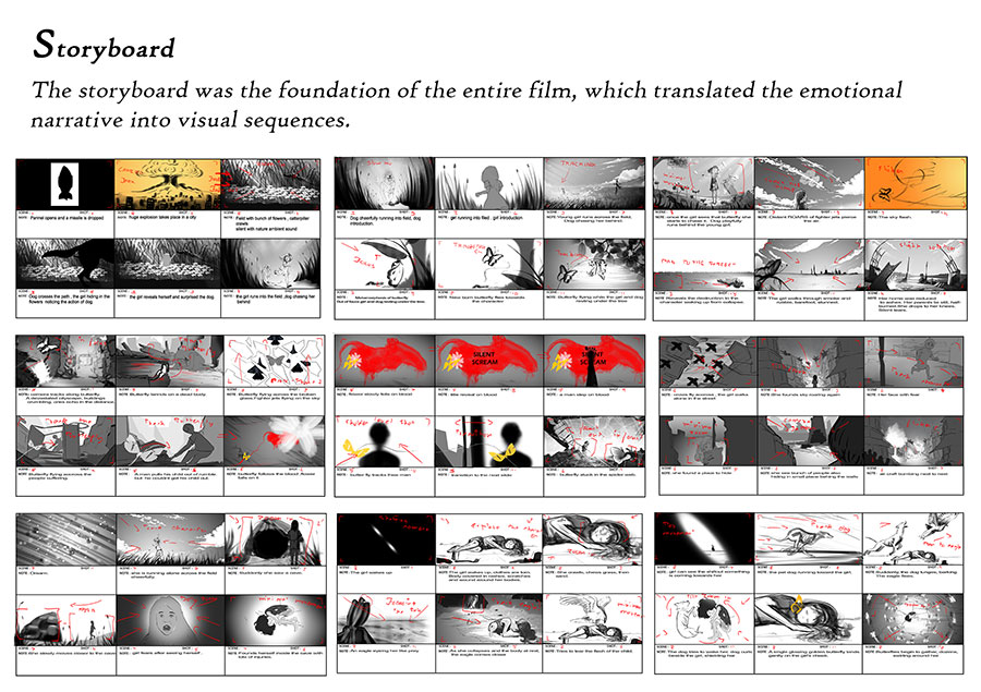 The storyboard mapping the film's narrative through sequences